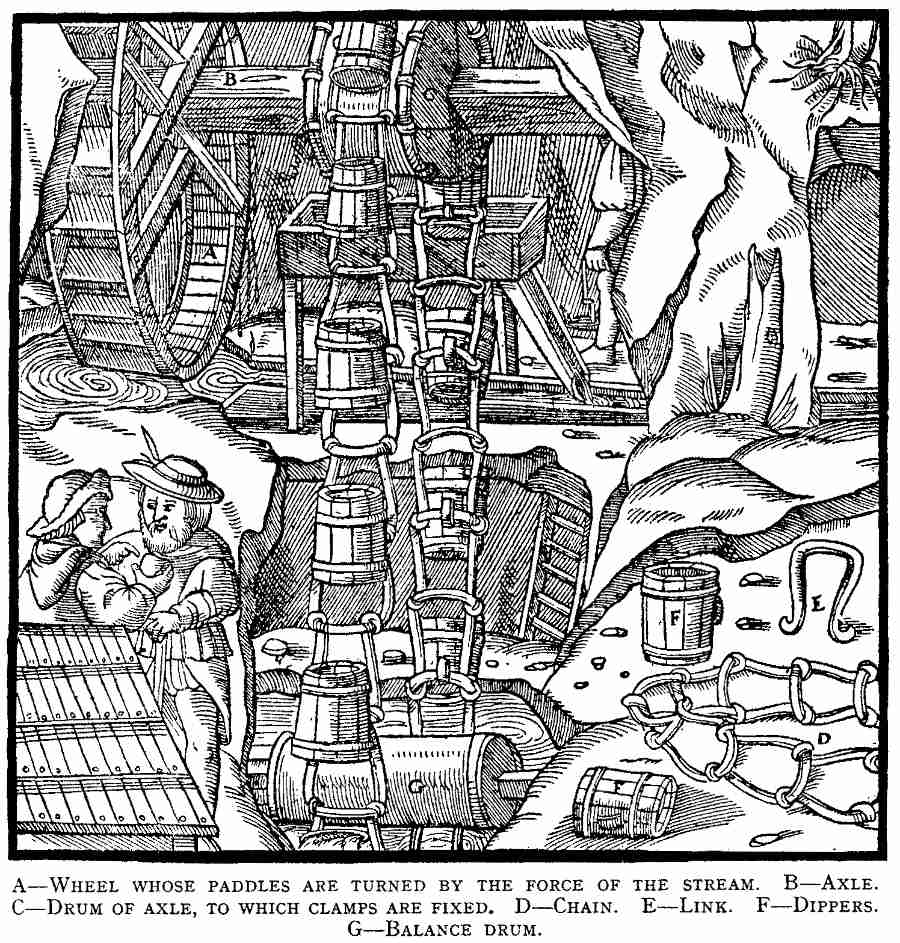 Image of mine drainage from Agricola's 16th century work De Re Metallica